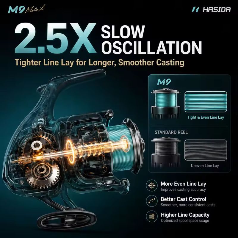 HASIDA M9 Spinning Reel Full M - Fishing Boat Steering Wheel 评论和价格